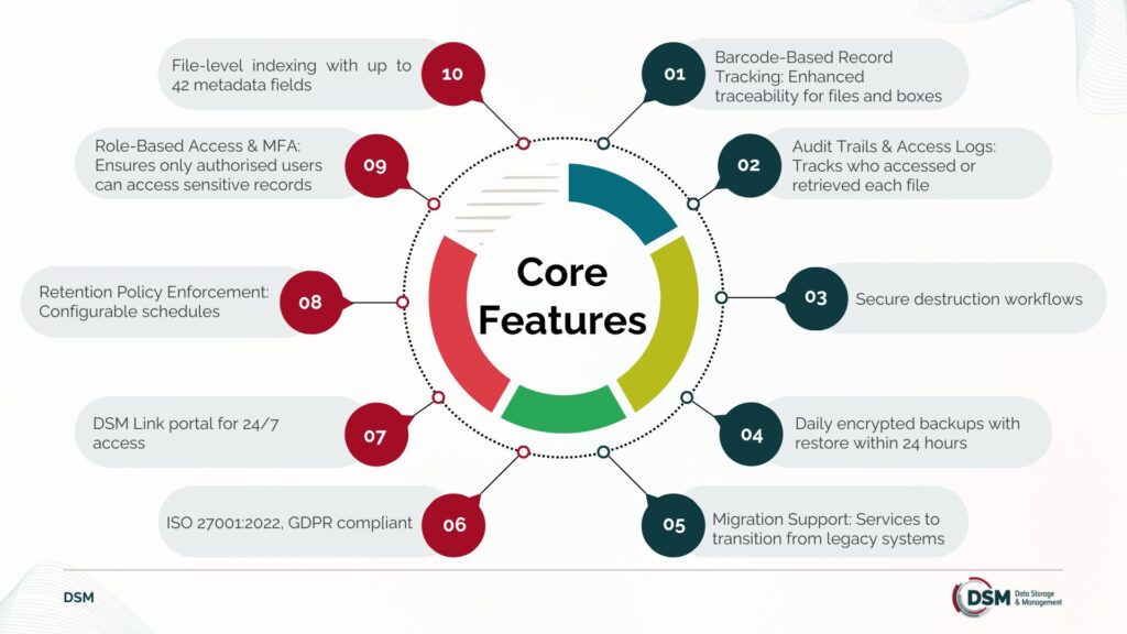 Onsite Document Storage - Core Features