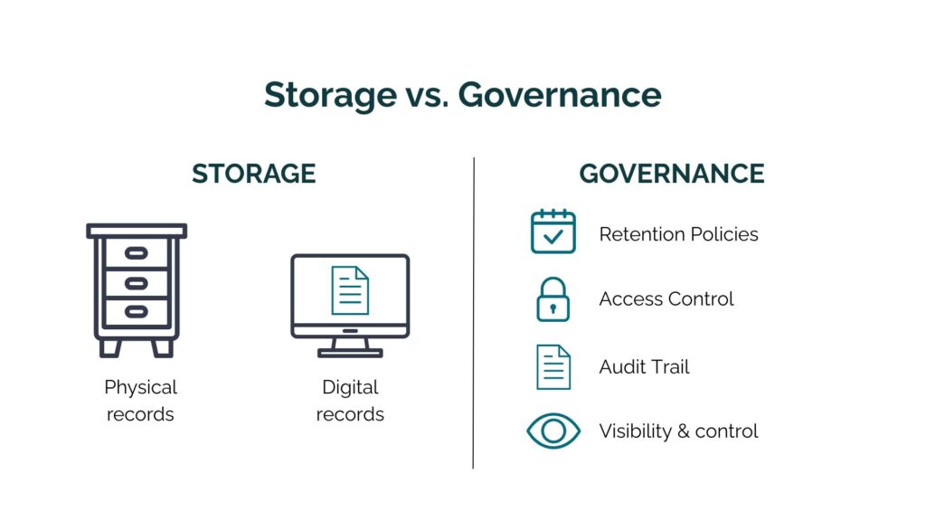 Difference between Records Storage and Governance